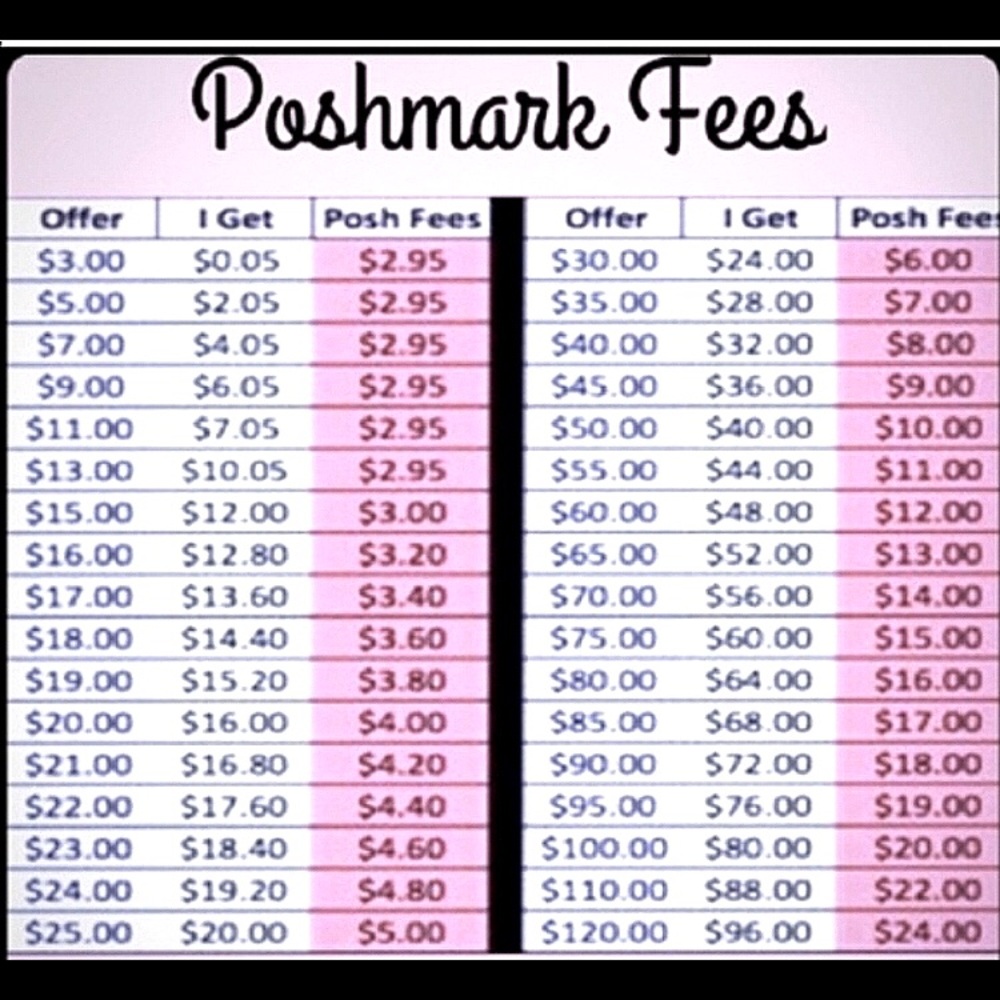Not for sale —- checking prices and discounts